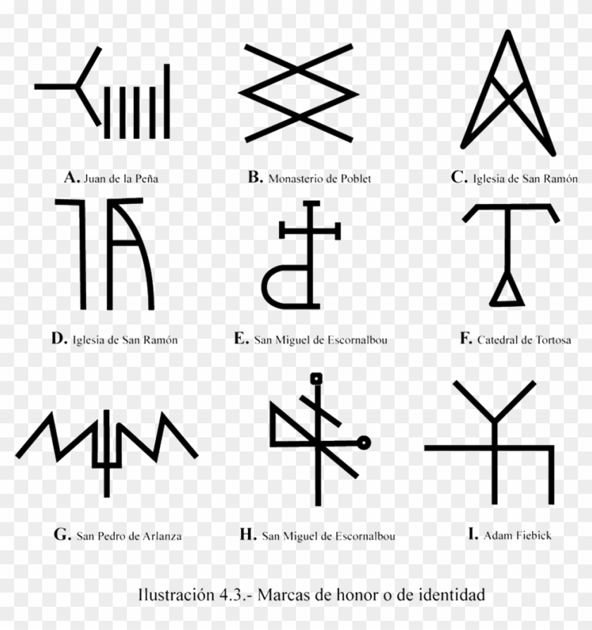 El Origen De Este Tipo De Marcas Puede Deberse A “imitaciones” - Clasificacion De Las Lineas Segun La Relacion Clipart #3806781