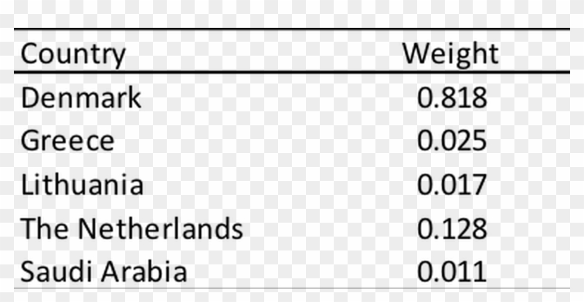 Country Weights In The Synthetic Norway In The Un Voting - Catena Company Clipart