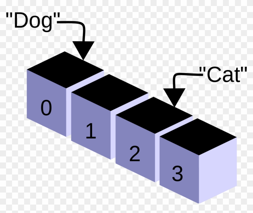 Indexing Into An Array To Select Particular Values - Array Data Structure Clipart #3808085