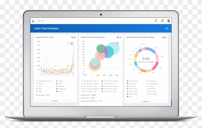 In Other Countries, We Help You Integrate With Any - Dashboard Workday Clipart #3808291