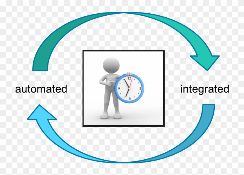 Utilize A Robust Rules Engine To Automate Overtime, - Circle Clipart