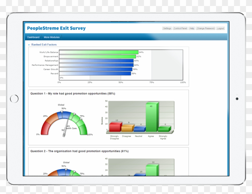 Uncover What's Causing Unwanted Turnover And Create - Network Voyager Clipart