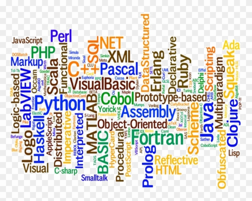 Programming Language Png Image Background - Kinds Of Programming Language Clipart #3808707