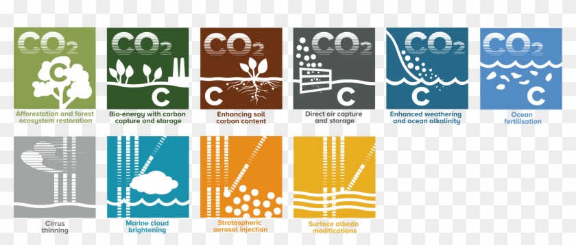 C2g2 Carbon Removal And Solar Geoengineering Icons - Graphic Design Clipart #3809085