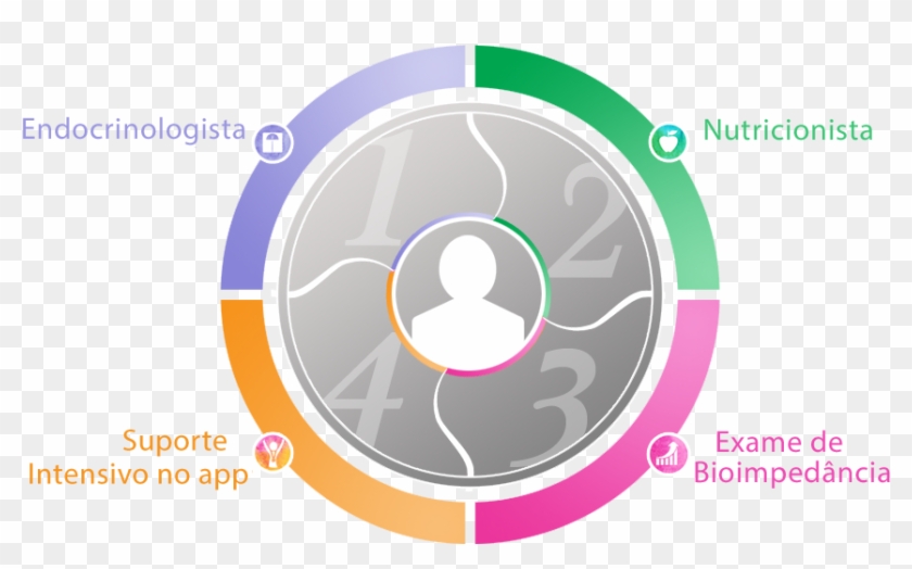 Programa Personalizado Feito Na Medida Certa Para Você - Circle Clipart