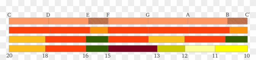 La Proporción Aurea En La Vida Y La Ciencia, Y Mucho - Proportion In Musical Scales Clipart