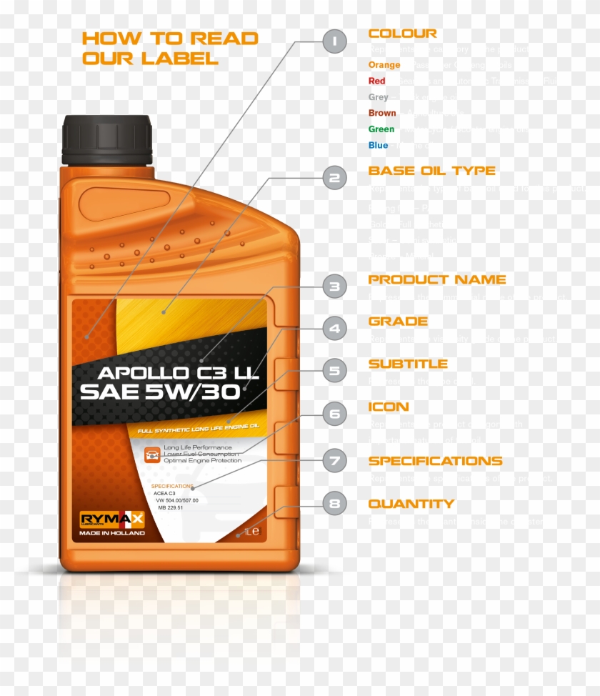 How To Read Label2 - Rymax Lubricants Atf Clipart