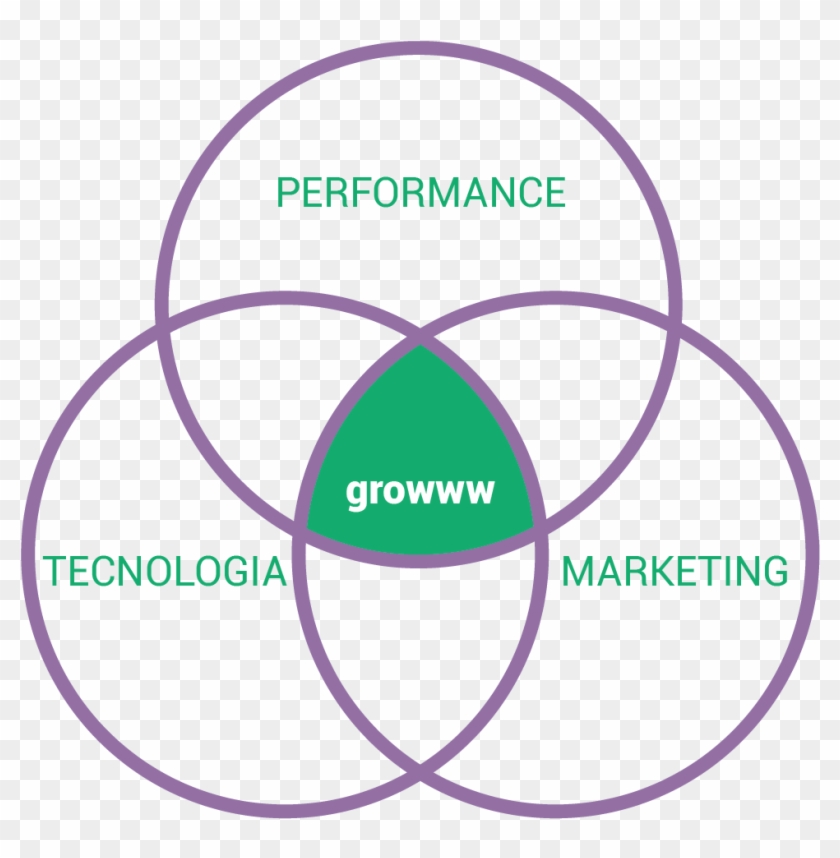 De Acordo Com A Maturidade Digital E Seus Objetivos, - Maxima And Minima In Set Theory Clipart