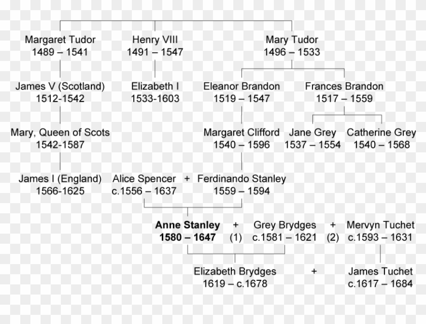 41, 24 December 2006 - Pedigree Of Queen Elizabeth Clipart #3811893