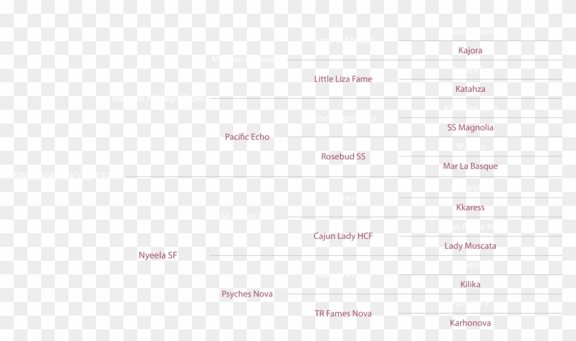 Sir Magnifficoo Pedigree - Carmine Clipart #3812322