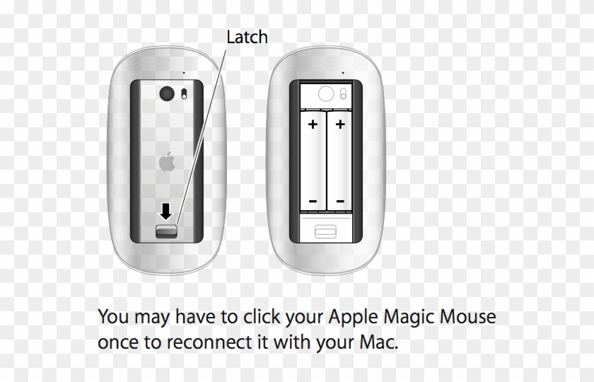 Magic Mouse - New Mac Mouse Clipart #3813583