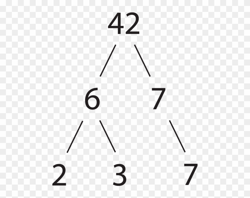 Factor Tree Of 42 Clipart