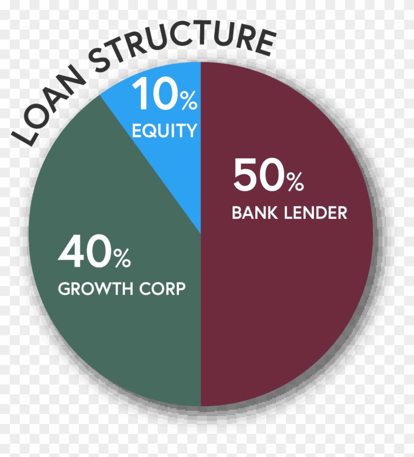 The Third-party Loan Must Be Equal To, Or Greater Than, - Electricaribe Clipart #3814465