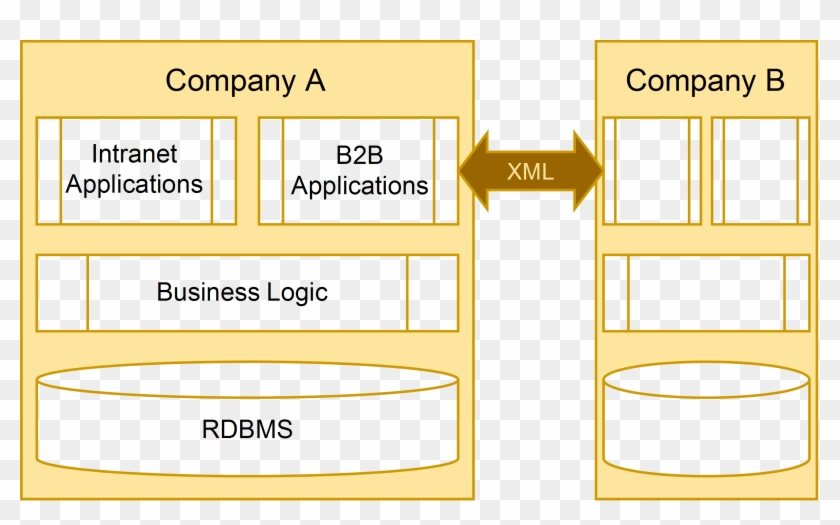 Xml Storage Datatype Clipart