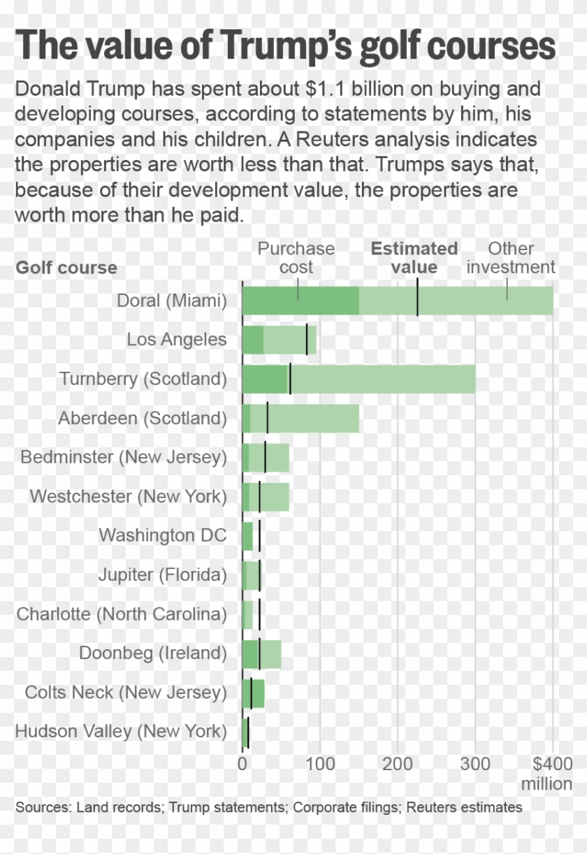 Trump Applied For Permission To Develop A Golf Course - Anglizismus Des Jahres 2017 Clipart