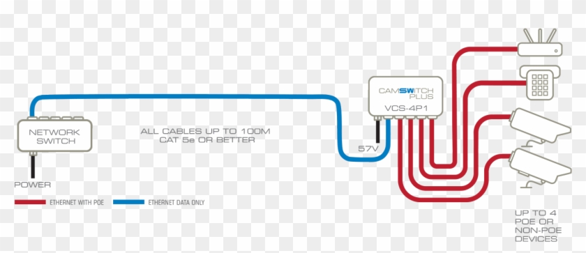 Key Technical Features - Power Over Ethernet Clipart #3816356