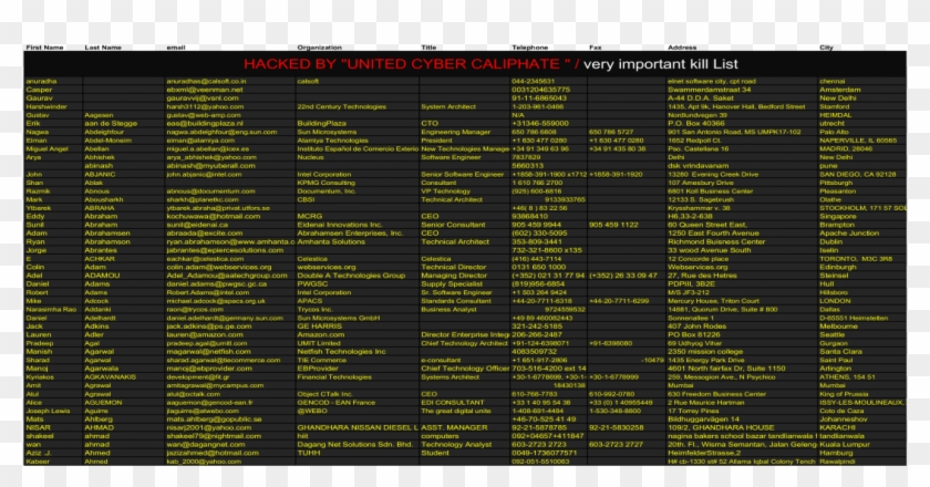 First Name Last Name Email Organization Title Telephone - Parallel Clipart