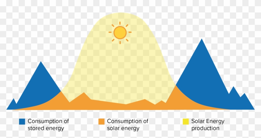 How A Home Battery Works Clipart