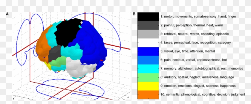 Visualizing Data Mining Results With The Brede Tools, - Data Mining Results Clipart