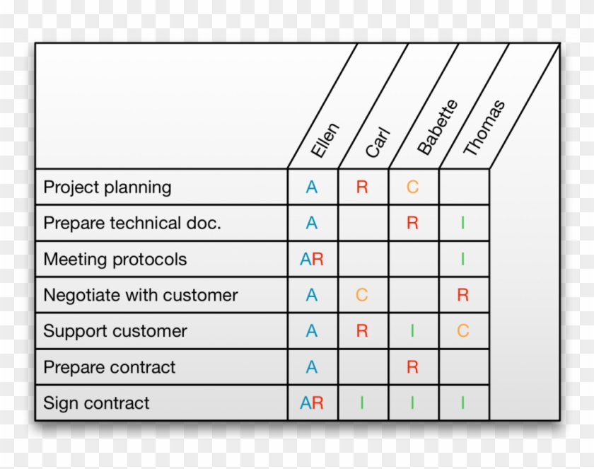 Raci-matrix 98105 - Responsibility Assignment Matrix Clipart