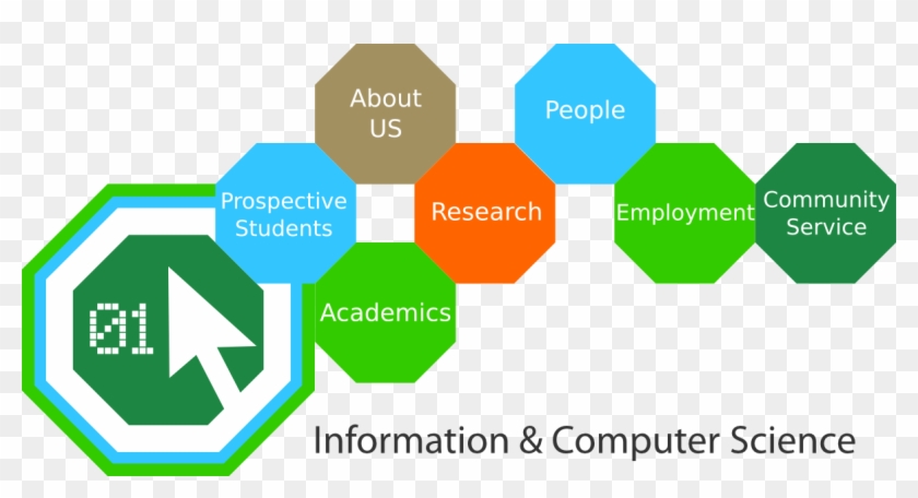 Ics Website Home Page - Relais D Sciences Clipart