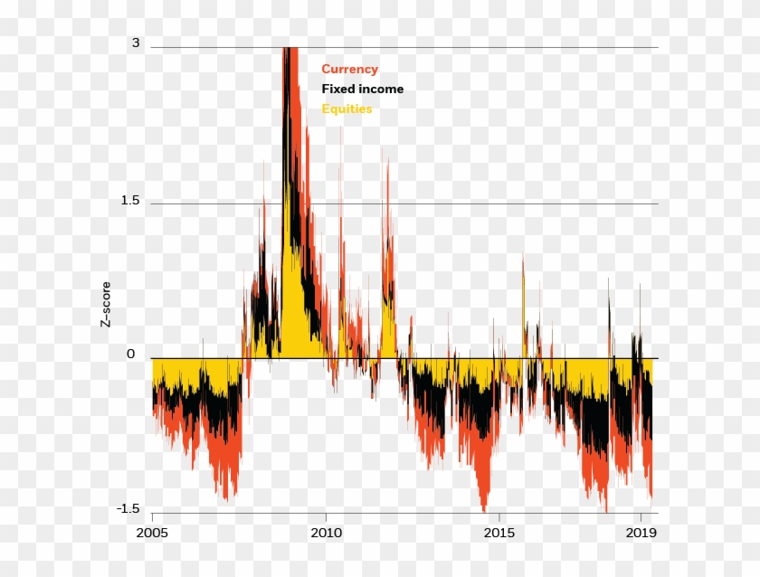 Cross Asset Implied Vol By Asset Class, 2005 Clipart