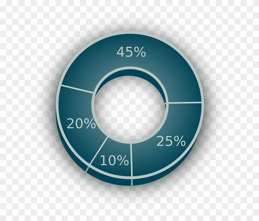 Pie Chart 154411 640 - Chart Clipart #3820429