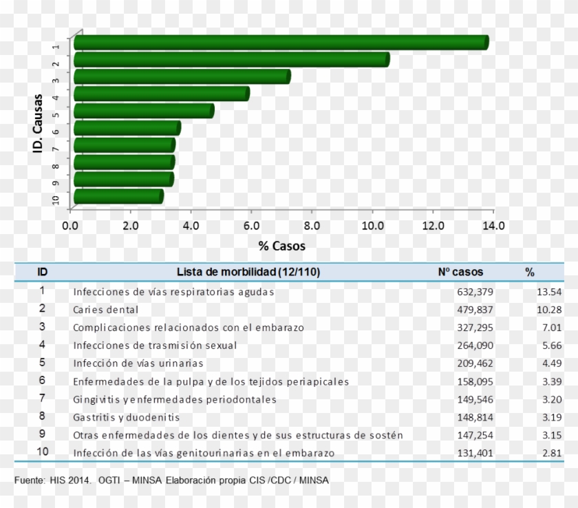 Cex Nacional Joven 18 29 - Epidemiologia De Gastritis En Peru Clipart