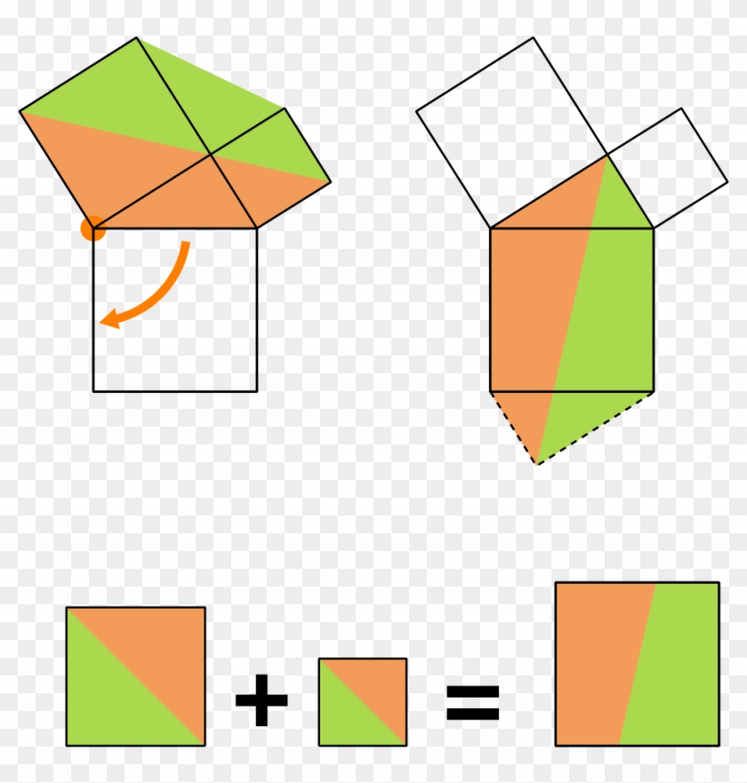 Pythagoras Theorem Leonardo Da Vinci - Pythagorean Theorem Da Vinci Clipart #3822681