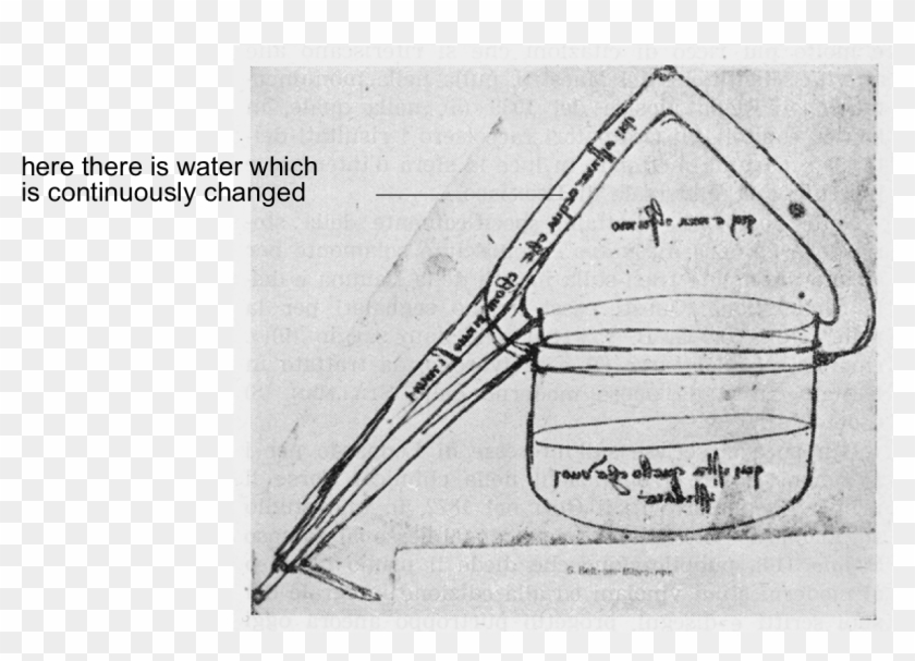 Codex Atlanticus Folio 400 Vc - Sketch Clipart