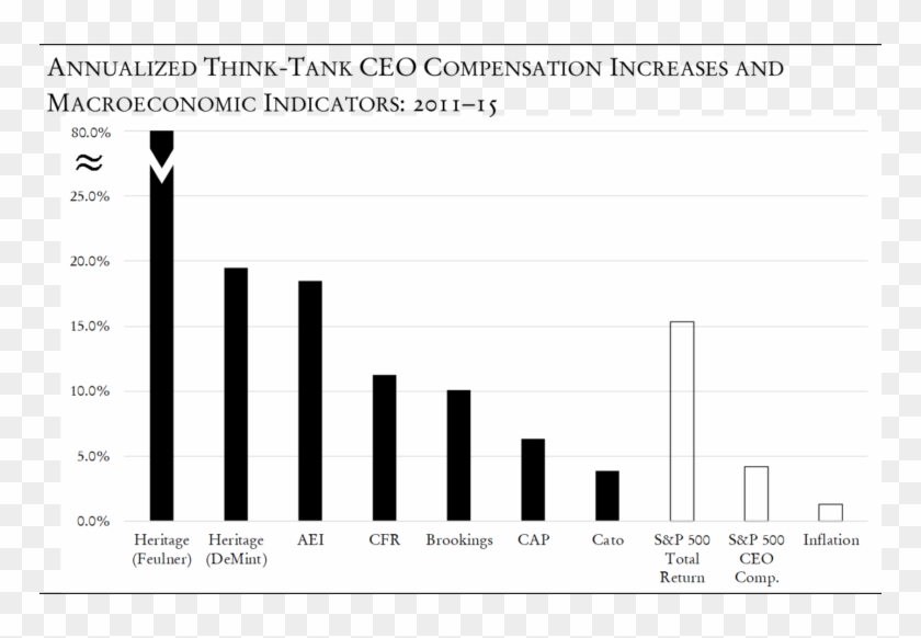 Salaries Are Skyrocketing For The Scrooge Mcducks A - Think Tank Salaries Clipart #3824001