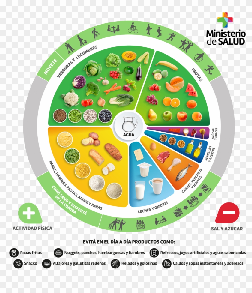 ¡disfrutá La Comida, Comé Sano Y Movete - Ministerio De Salud Uruguay Clipart