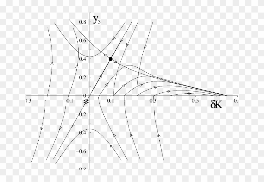 Clip Stock The Scaling Trajectories For Y L Projected - Plot - Png Download