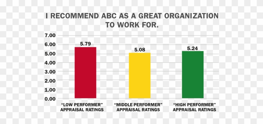 Employee Engagement Chart - High Performer Low Performer Clipart