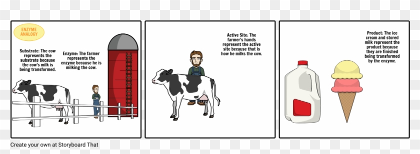 Enzyme Cartoon Analogy Clipart
