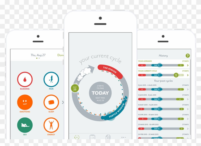 Clue Raises $7m In Series A Venture Capital Funding - Clue Fertility App Clipart