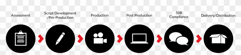 Catmedia Production-process - Preproduction Production Post Production Clipart #3829651