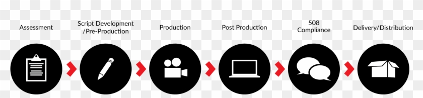 Catmedia Production-process - Preproduction Production Post Production Clipart