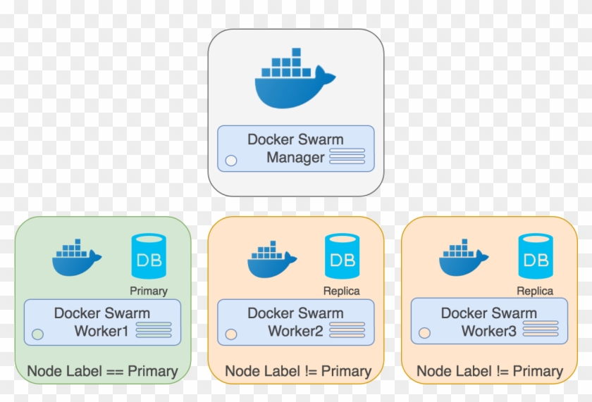 Crunchy Data News - Pgadmin Docker Clipart