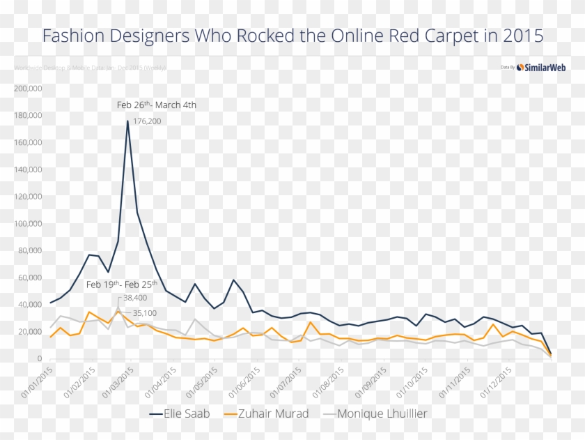 These Brand Also Rocked The Online Red Carpet And Saw - Plot Clipart