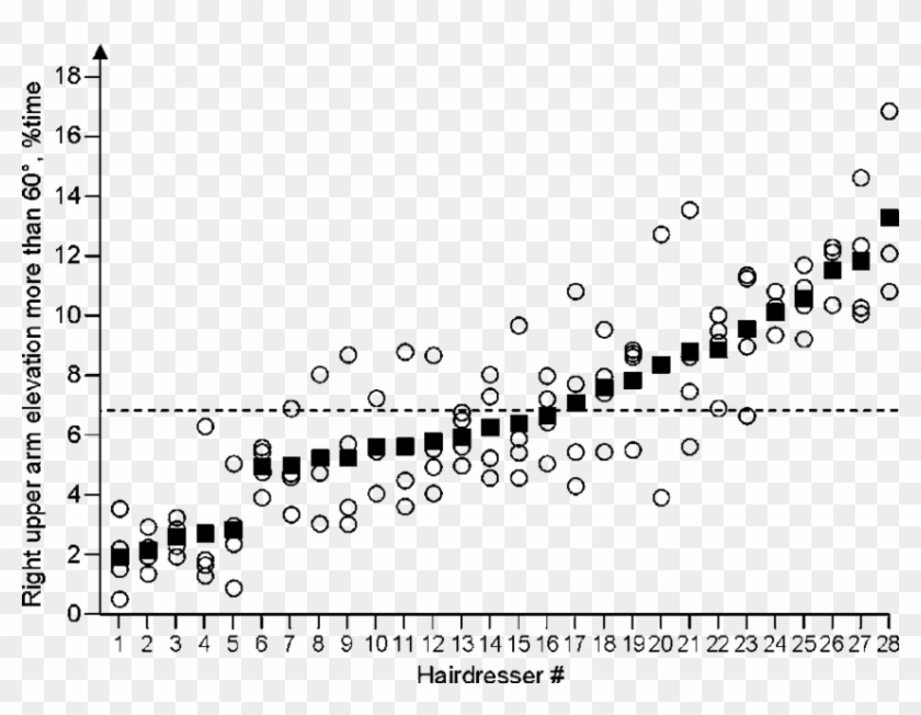 Individual Data On Percent Time With The Right Arm - Penny Lab Graph Clipart