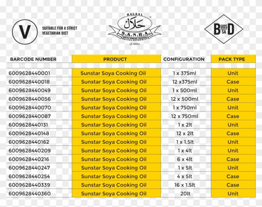 Sunstar Table Of Products - Niht Clipart