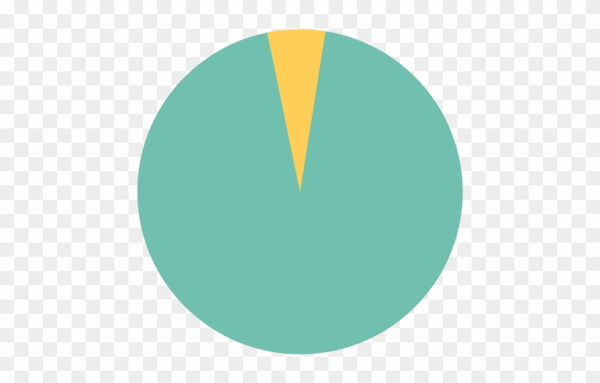 90% Of Children Know Their Abuser - Circle Clipart