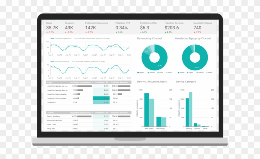 Cut To The Chase - Dashboard Google Data Studio Clipart