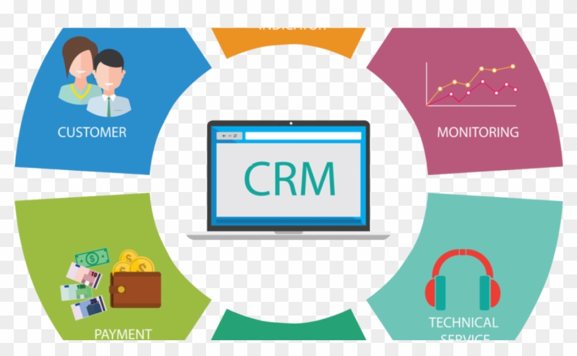 Call Center Crm Integration Clipart