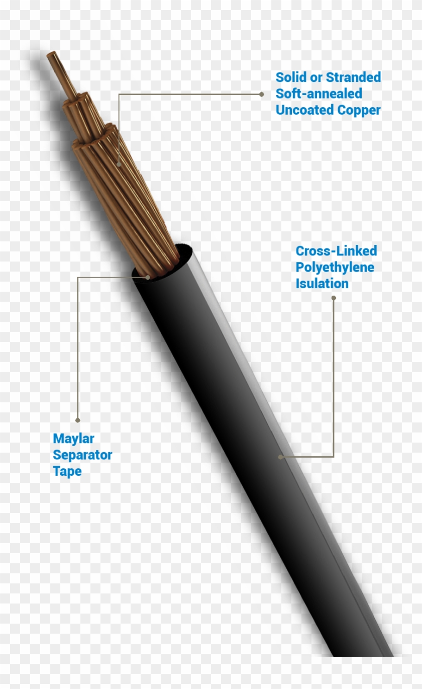 Type Xhhw / Rw90 Copper Conductor 600 V Detail - Wire Clipart