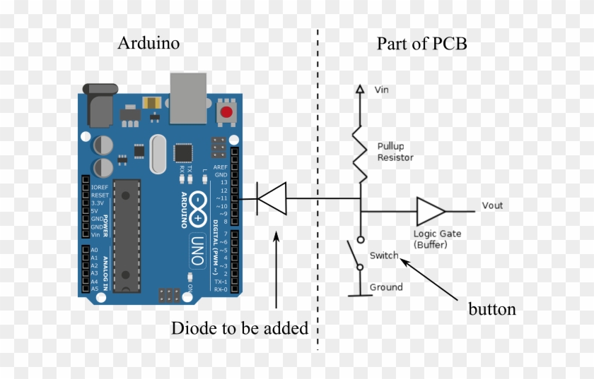 The Diode Is Needed In Case The Button Is Also Pressed - Arduino Pwm Pin Clipart