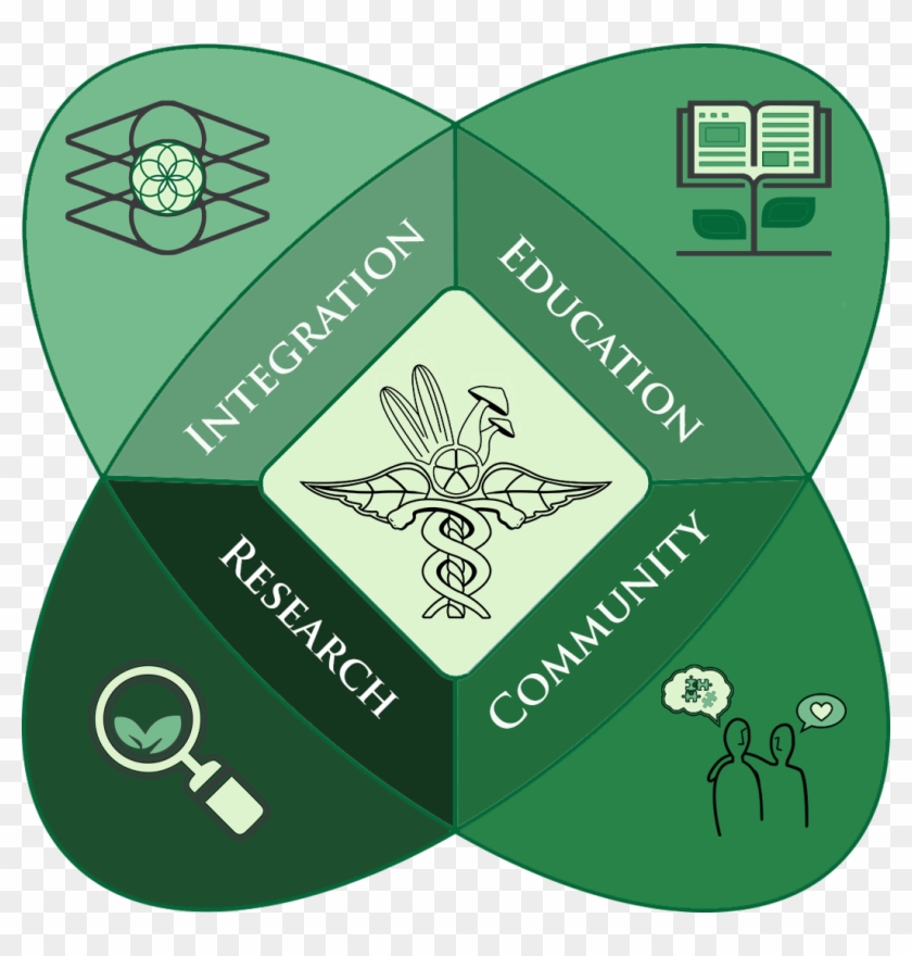 Ivy Tech Community College, Central Indiana Region Clipart #3837388