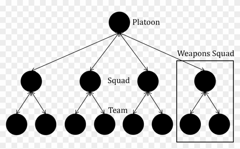 Traditionally Structured Platoon - Circle Clipart #3838057