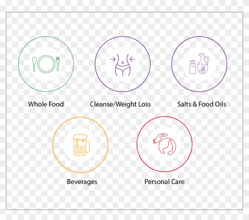 Colorful, Bold, Retail Icon Design For A Company In - Circle Clipart